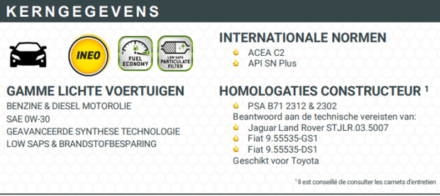 Total Quartz Ineo First 0W-30 5L (5x1 liter voordeelpak)