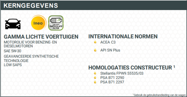 Total Quartz Ineo RCP 5W-30 1L